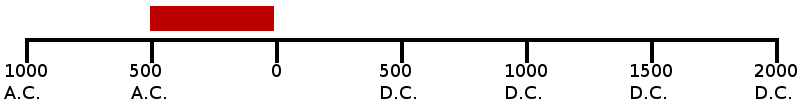 500 ac - 500 dc